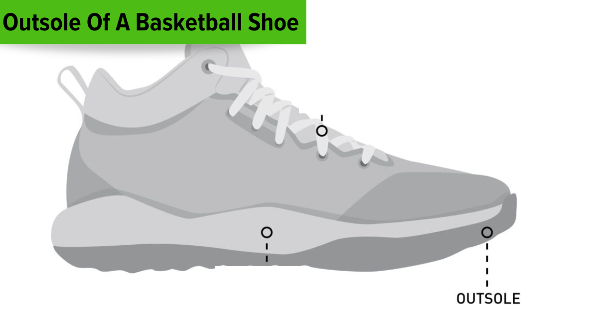 www.ballergearguide.com Outsole-Of-A-Basketball-Shoe What Is The Outsole Of A Basketball Shoe?  