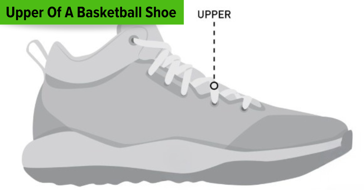 www.ballergearguide.com Upper-Of-A-Basketball-Shoe What Is The Upper Of A Basketball Shoe?  